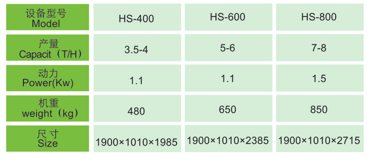 HS Series Thickness Grader Technical Data